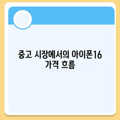 아이폰16 가격이 시간이 지남에 따라 어떻게 변화하는지