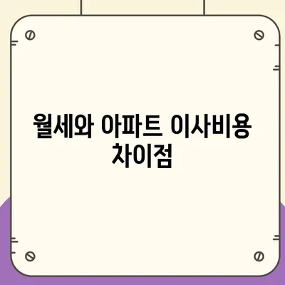 광주시 동구 지원1동 포장이사비용 | 견적 | 원룸 | 투룸 | 1톤트럭 | 비교 | 월세 | 아파트 | 2024 후기