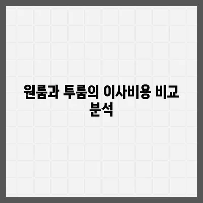 울산시 북구 농소2동 포장이사비용 | 견적 | 원룸 | 투룸 | 1톤트럭 | 비교 | 월세 | 아파트 | 2024 후기