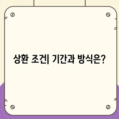 카카오뱅크 햇살론 대출 금리 및 자격 안내