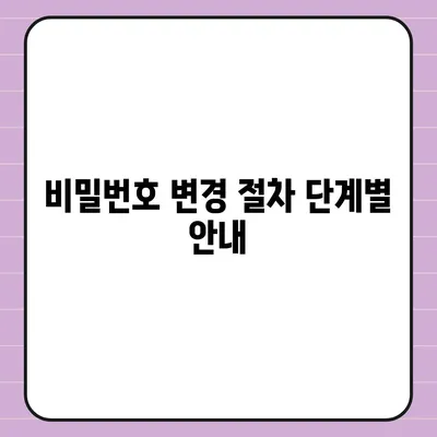 카카오톡 보안 강화를 위한 비밀번호 변경 방법