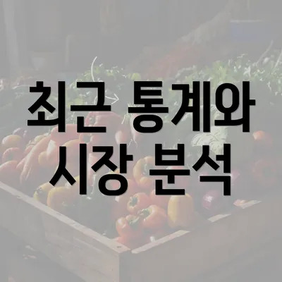 최근 통계와 시장 분석
