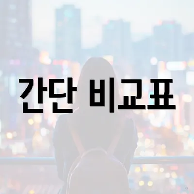 간단 비교표