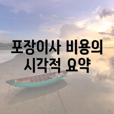 포장이사 비용의 시각적 요약