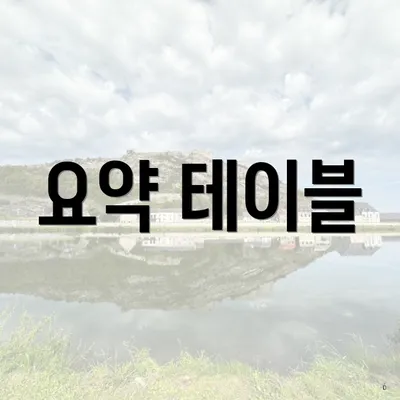 요약 테이블