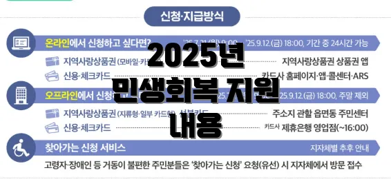 2025년 민생회복 지원 내용