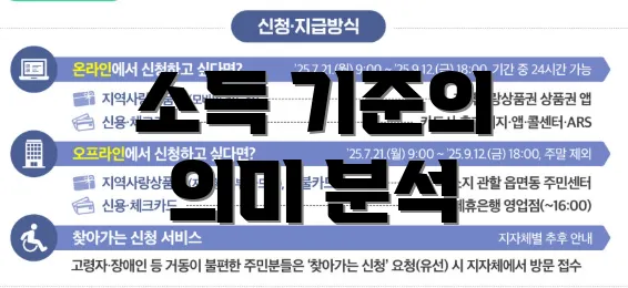 소득 기준의 의미 분석